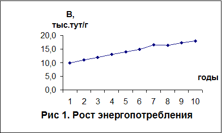 Таблица  1