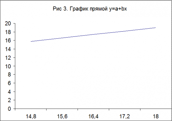 Таблица  4