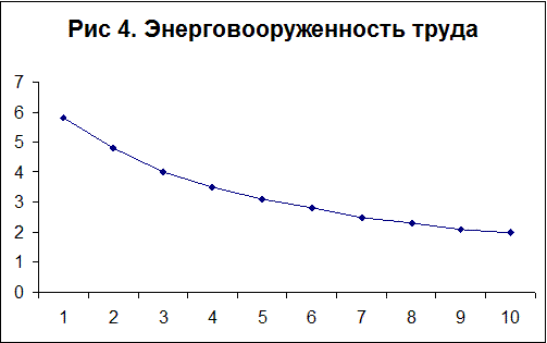 Таблица  5