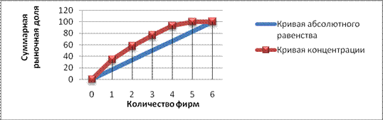  количественное исследование рыночной структуры 1