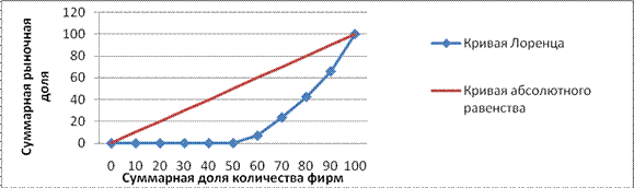  количественное исследование рыночной структуры 2