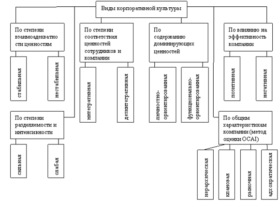 Формирование корпоративной культуры 1