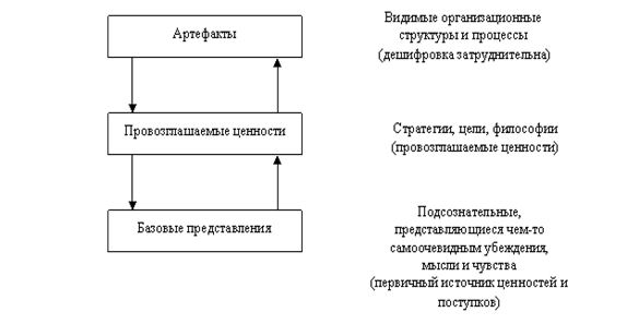 Формирование корпоративной культуры 2