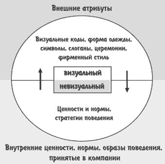 Формирование корпоративной культуры 3