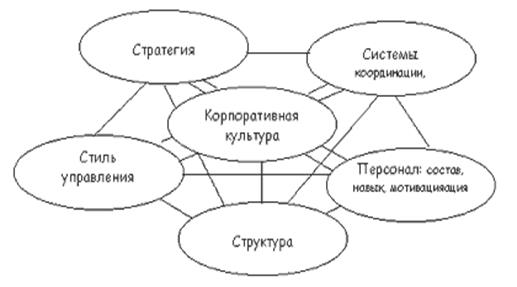 Формирование корпоративной культуры 4