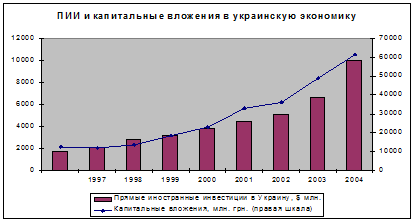 Макроэкономика Украины в 2004 году 4