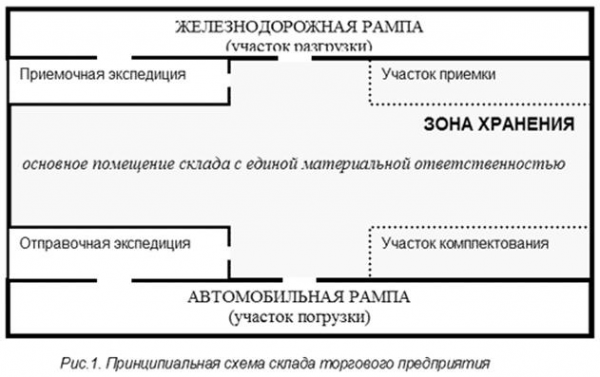 Приложение  1