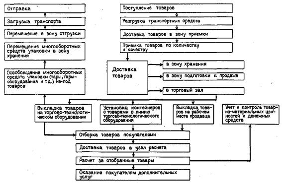 Роль торгового обслуживания покупателей как фактор конкурентоспособности торгового обслуживания 2