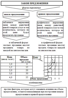  формы выражения и факторы предложения 1