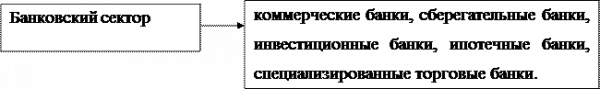 Схема структура кредитной системы республики казахстан  1