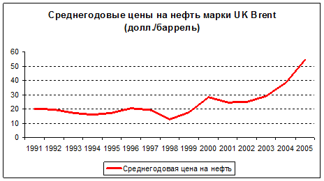 Инфляция в Республике Казахстан 6