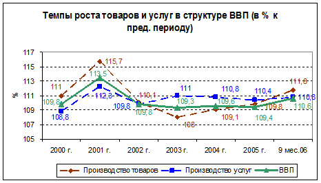 Инфляция в Республике Казахстан 7