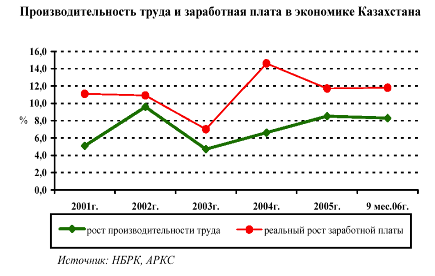 Инфляция в Республике Казахстан 8