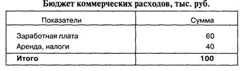  бюджет коммерческих и административных расходов  3