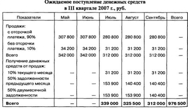 Бюджет доходов и расходов 1