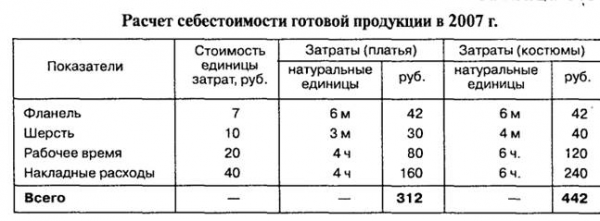 Список используемой литературы 1