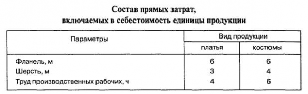 Список используемой литературы 2