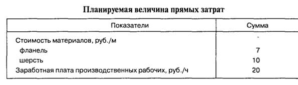 Список используемой литературы 3