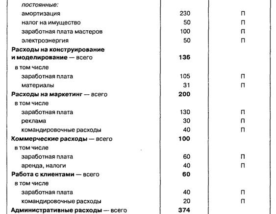 Список используемой литературы 5