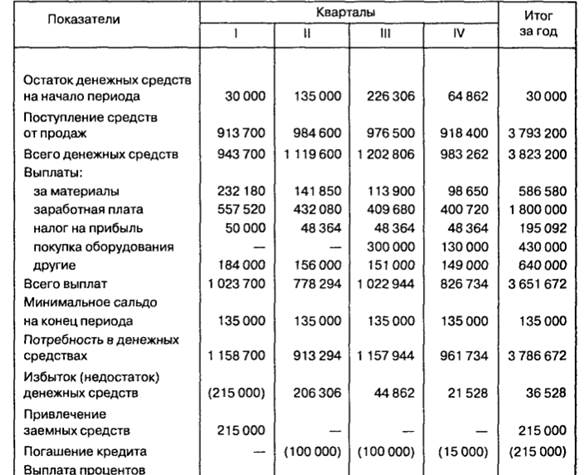 Список используемой литературы 7