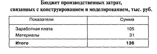  бюджет коммерческих и административных расходов  1