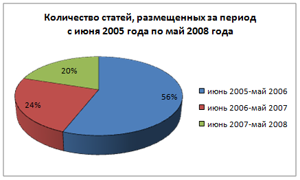  формирование информационного пространства 1