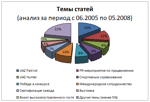  формирование информационного пространства 2