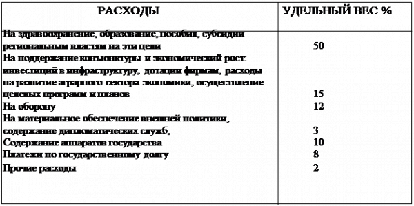  формирование доходной части и расходной части государственного бюджета республики беларусь 2