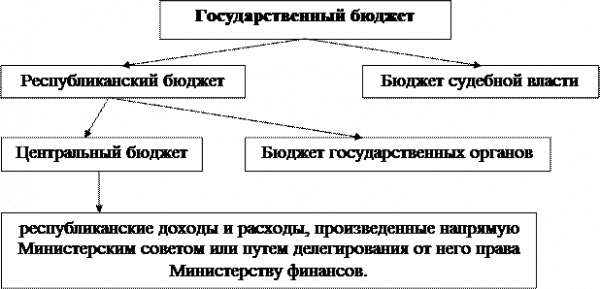 Сравнительная характеристика финансовой системы Болгарии и России 1