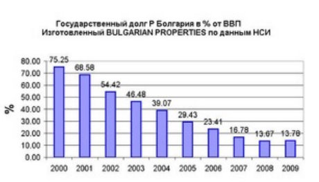 Сравнительная характеристика финансовой системы Болгарии и России 4