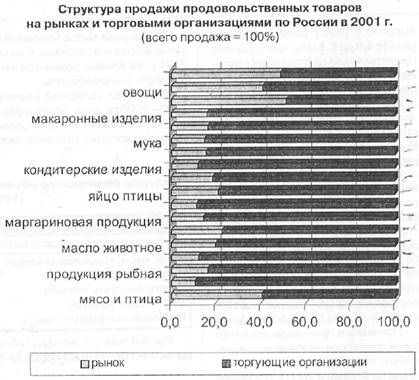 Сущность и функции торговли 7