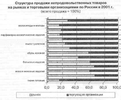 Сущность и функции торговли 8