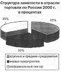 Сущность и функции торговли 9