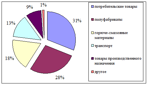  участие кипра в международном товарообороте 1