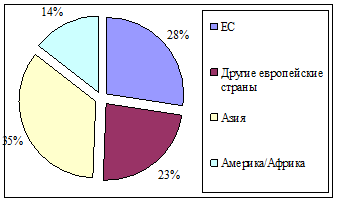  кипр в международном движении капитала 2