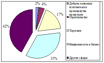  кипр в международном движении капитала 3