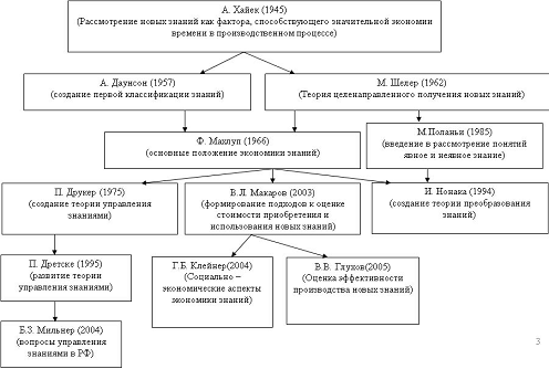  экономика знаний 1