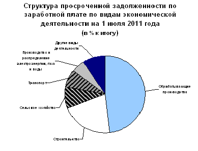  уровень доходов населения россии за год 1