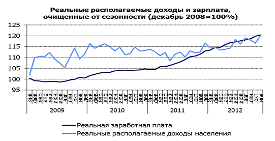  уровень доходов населения россии за год 2