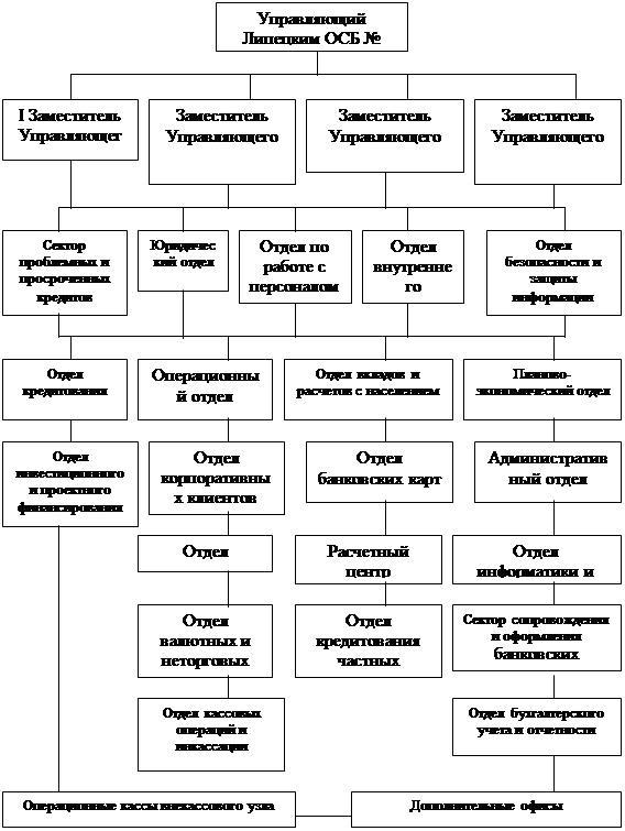 При признании кредита проблемным 1