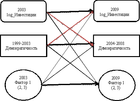  моделирование структурными уравнениями 1