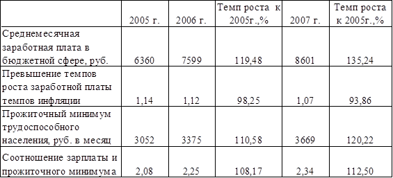 Бюджетные расходы, их состав и структура 19