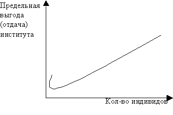 Контрольная работа : «Институциональная экономика: вариант 2» 1