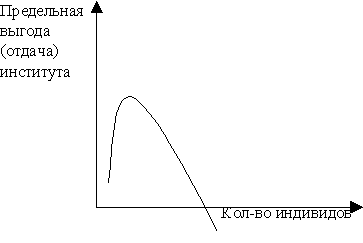 Контрольная работа : «Институциональная экономика: вариант 2» 2