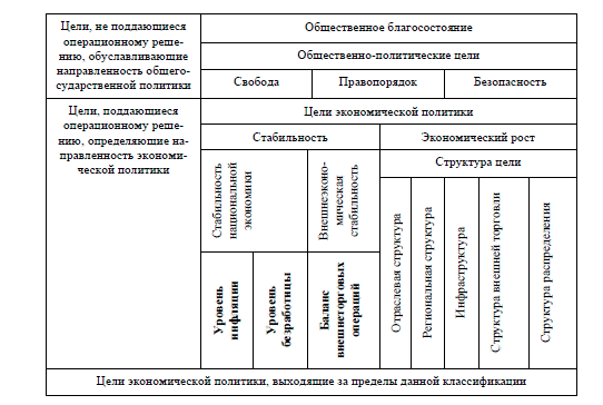  цели и задачи экономической политики государства 1