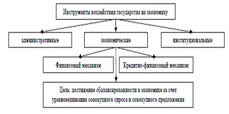  цели и задачи экономической политики государства 2