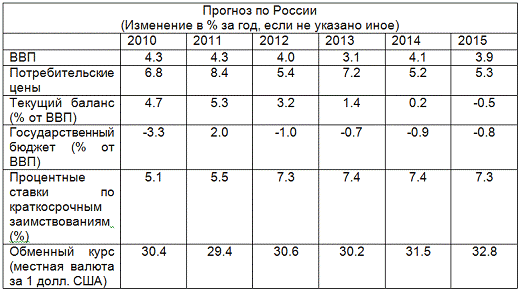 Глава специфика экономической политики россии на современном этапе 2