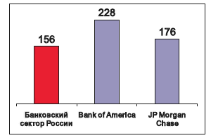  перспективы развития целей экономической политики государства в рф 2