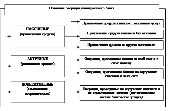 Часть операции коммерческого банка с ценными бумагами 1