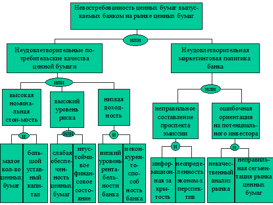 Банковская система  1